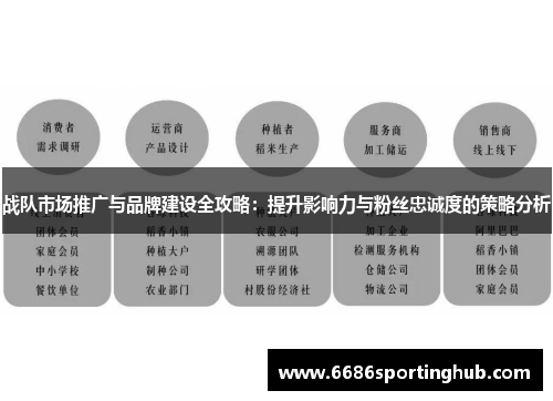 战队市场推广与品牌建设全攻略：提升影响力与粉丝忠诚度的策略分析
