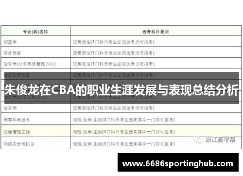 朱俊龙在CBA的职业生涯发展与表现总结分析