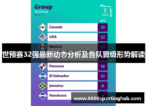 世预赛32强最新动态分析及各队晋级形势解读