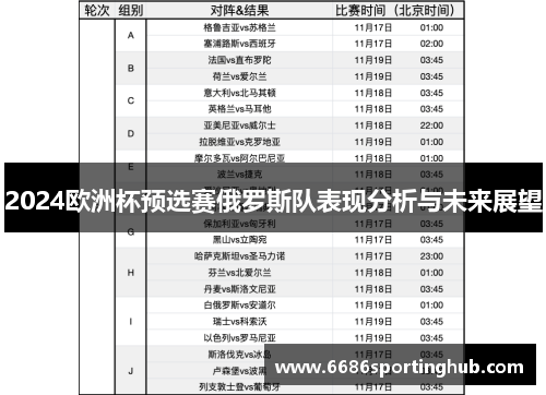 2024欧洲杯预选赛俄罗斯队表现分析与未来展望
