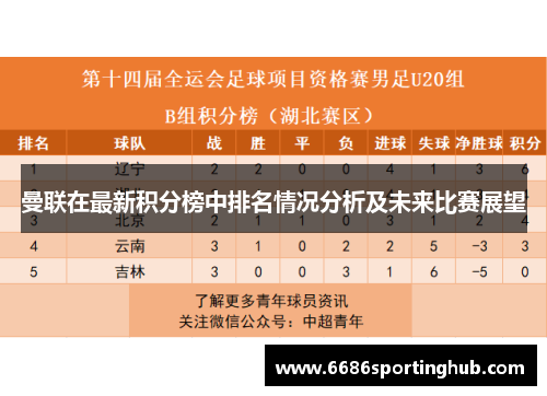 曼联在最新积分榜中排名情况分析及未来比赛展望