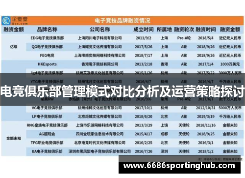 电竞俱乐部管理模式对比分析及运营策略探讨