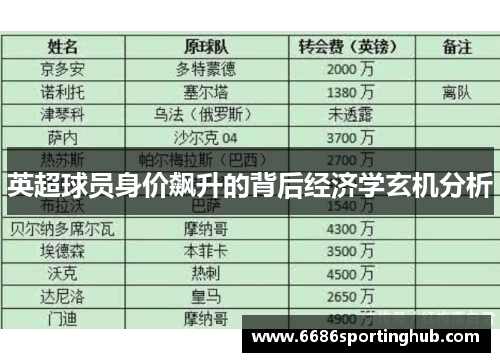 英超球员身价飙升的背后经济学玄机分析