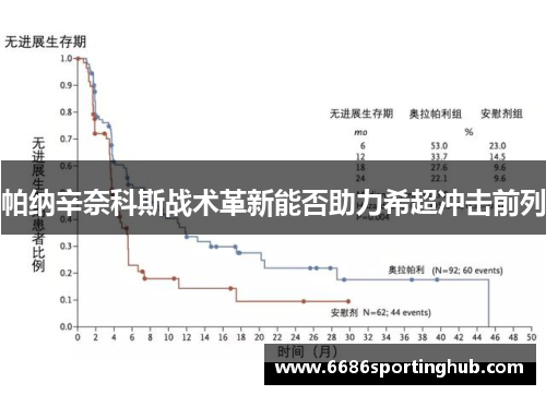 帕纳辛奈科斯战术革新能否助力希超冲击前列